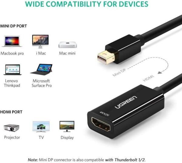 ugreen 40360 mini dp to hdmi converter 4k (black)