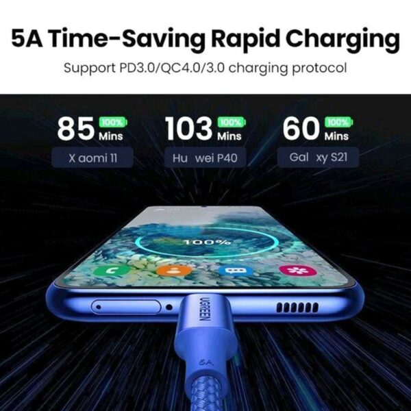 ugreen 65256 usb c to usb c pd fast charging braided cable 5a max 2m