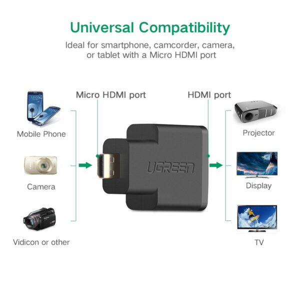 ugreen 20106 micro hdmi male to hdmi female adapter (black)