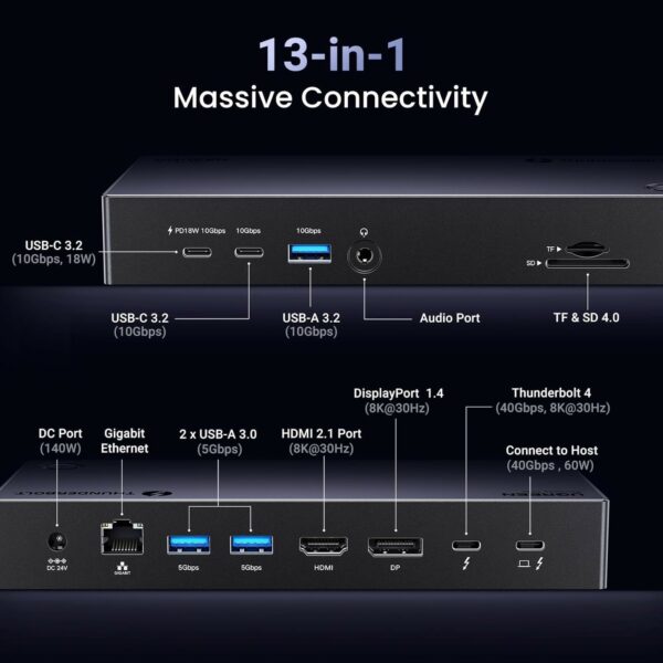 ugreen 25085eu thunderbolt 4 dock station eu