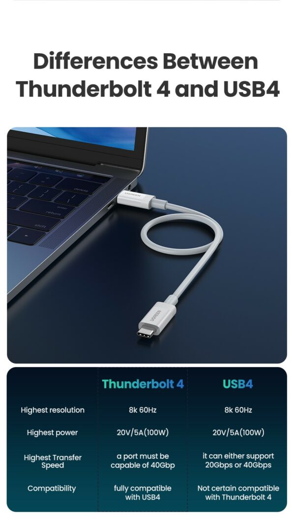 ugreen 40113 usb4 charging cable 0.8m 40gbps