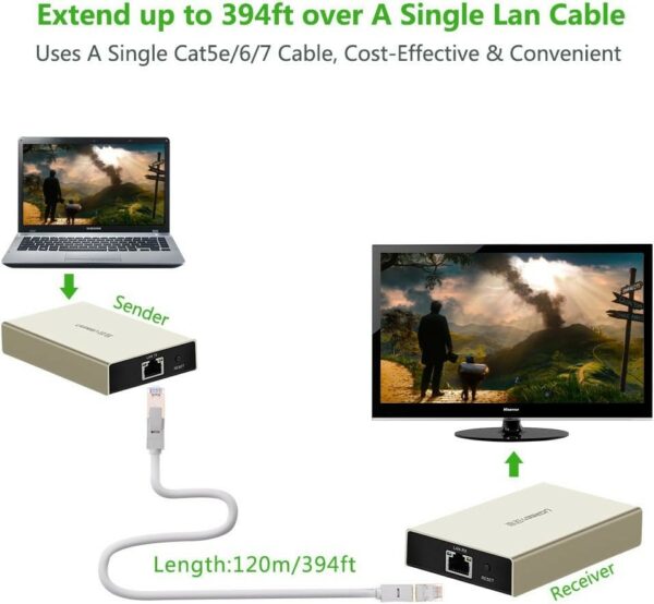 ugreen 40280/40283 hdmi sender & receiver 120m
