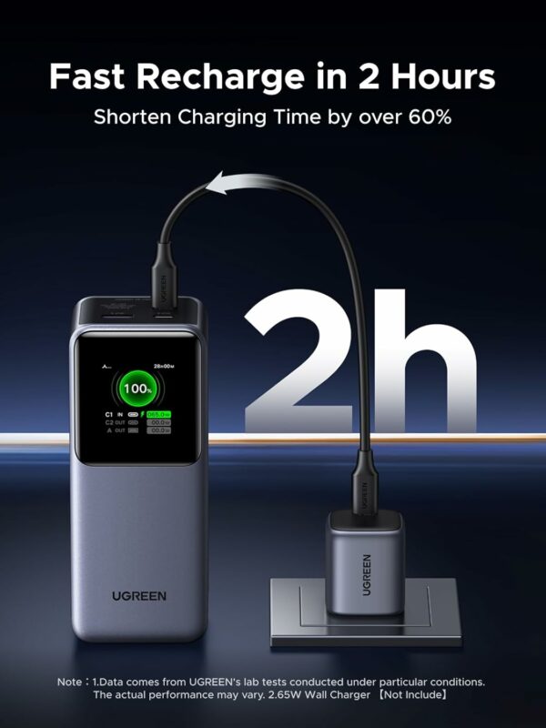 ugreen 35524b 20000mah 130w fast charging power bank