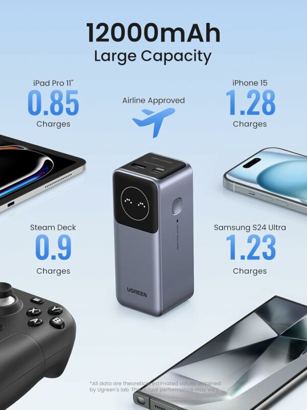 ugreen 35526b 12000mah 100w fast charging power bank