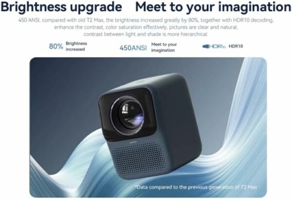 wanbo upgraded t2 max projector