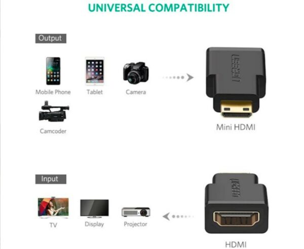 ugreen 20101 mini hdmi male to hdmi female adapter (black)