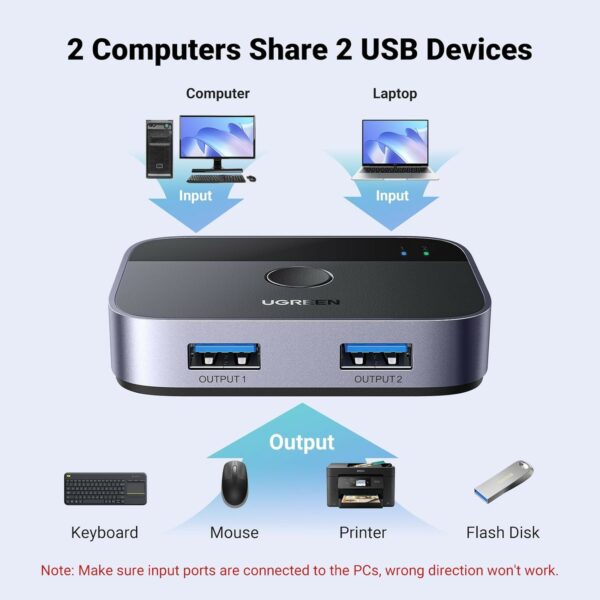 ugreen 35313 usb 3.0 sharing switch 2 in 2 out