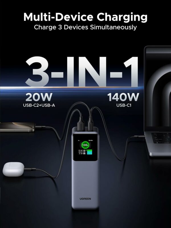 ugreen 35525b 25000mah 200w fast charging power bank