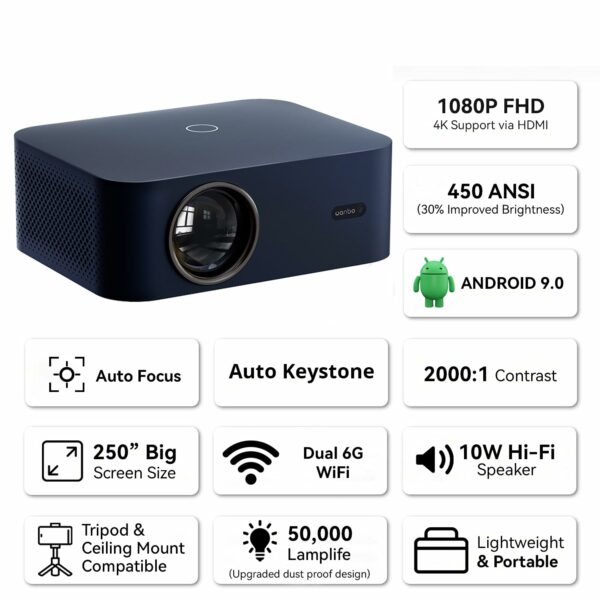 wanbo x2 max projector