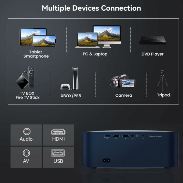 wanbo x2 max projector