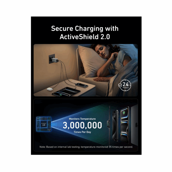 anker prime 100w 3 ports gan wall charger