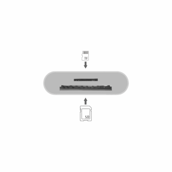 coteetci usb c 2 in 1 card reader