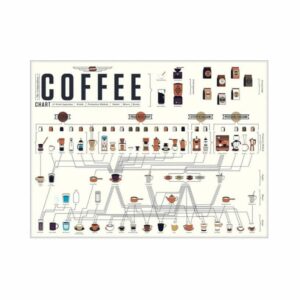 coffee brewing print poster